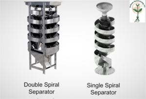 Spiral Separators